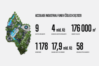 Accolade has completed nearly $ 4 billion in transactions and added more than 176,000 m2 of modern halls to its portfolio in 2020.